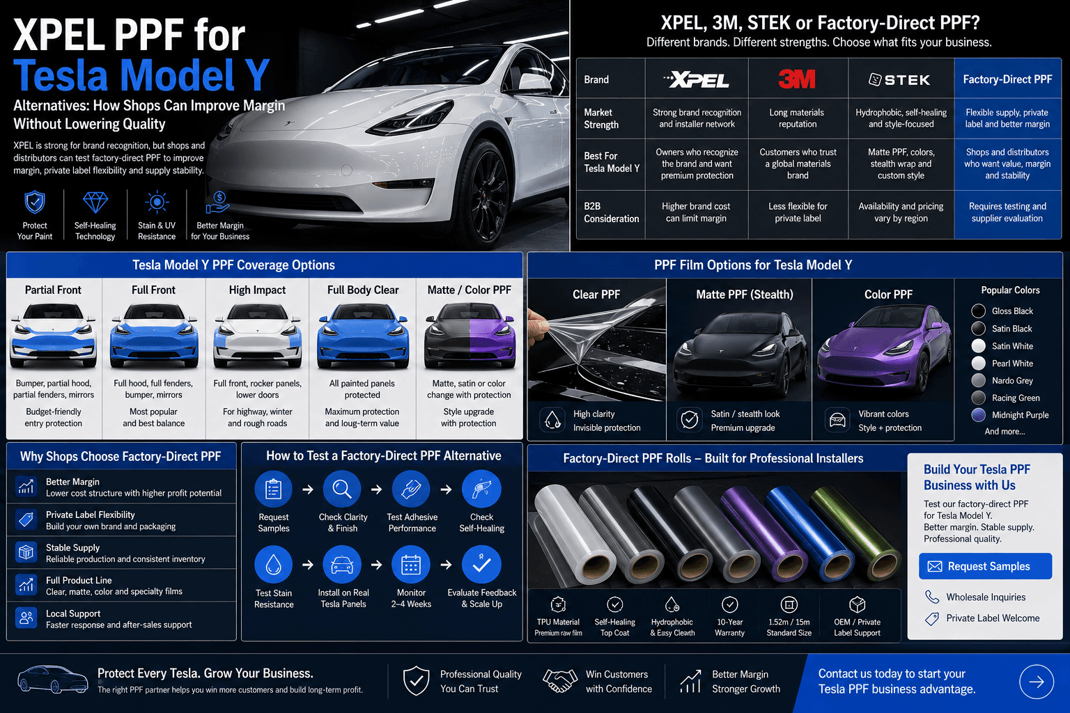 XPEL PPF for Tesla Model Y Alternatives