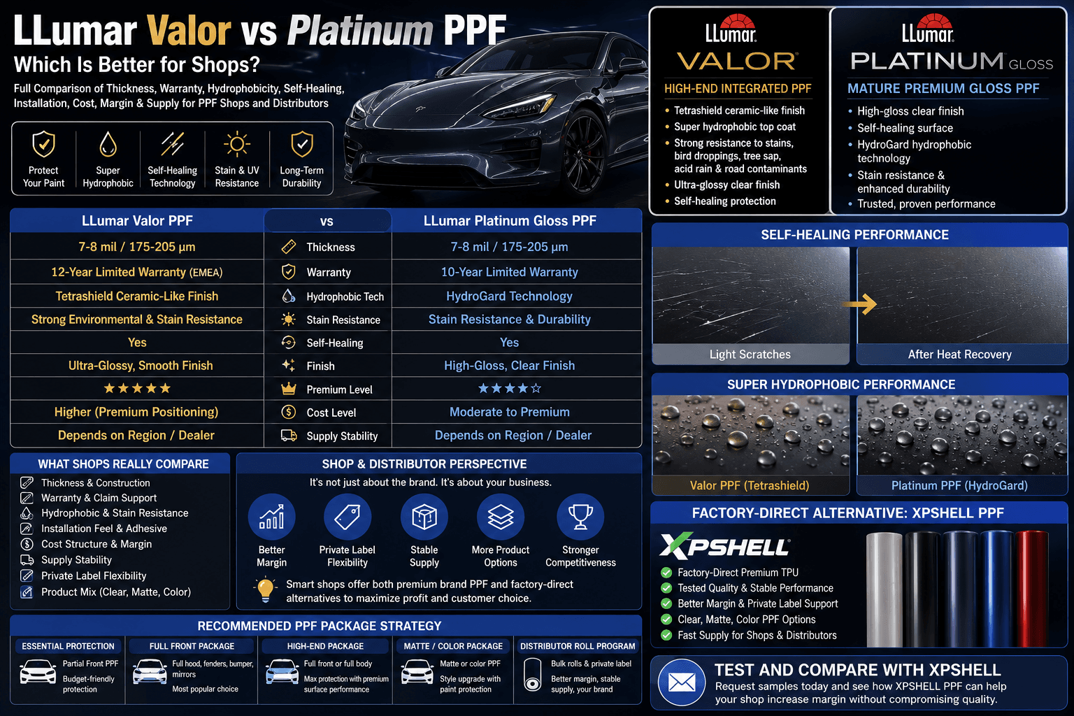 LLumar Valor vs Platinum PPF: Which Is Better for Shops?