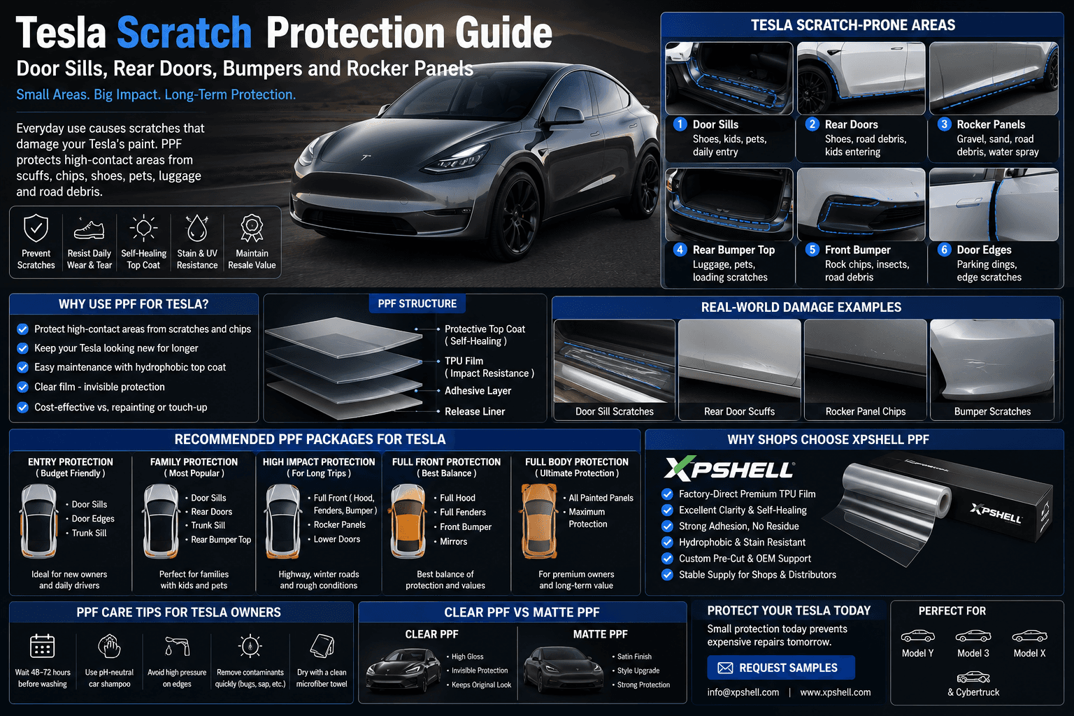 Tesla Scratch Protection Guide: Door Sills, Rear Doors, Bumpers and Rocker Panels