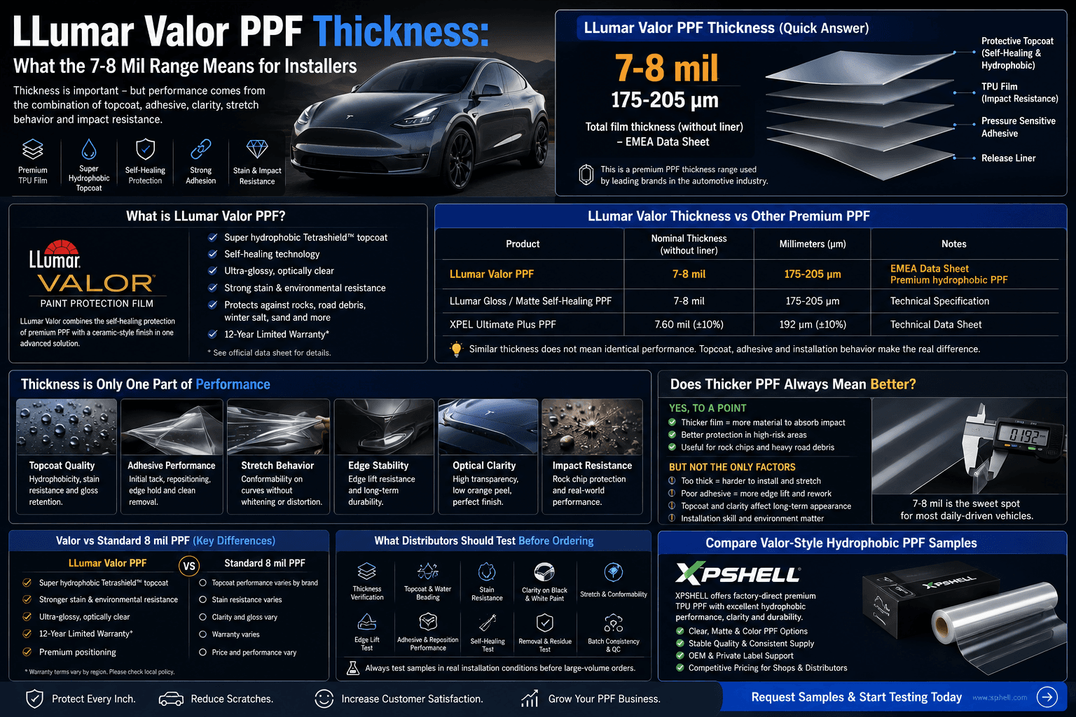 LLumar Valor PPF Thickness Guide