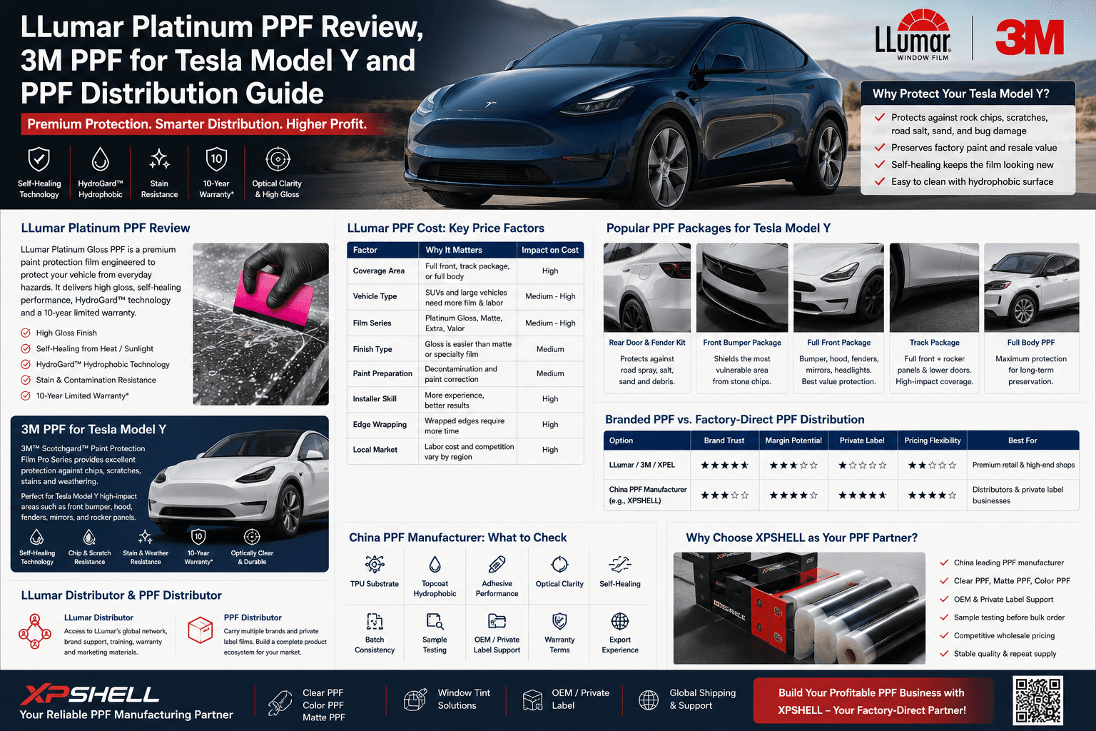 LLumar Platinum PPF Review, 3M PPF for Tesla Model Y and PPF Distribution: What Installers Should Know