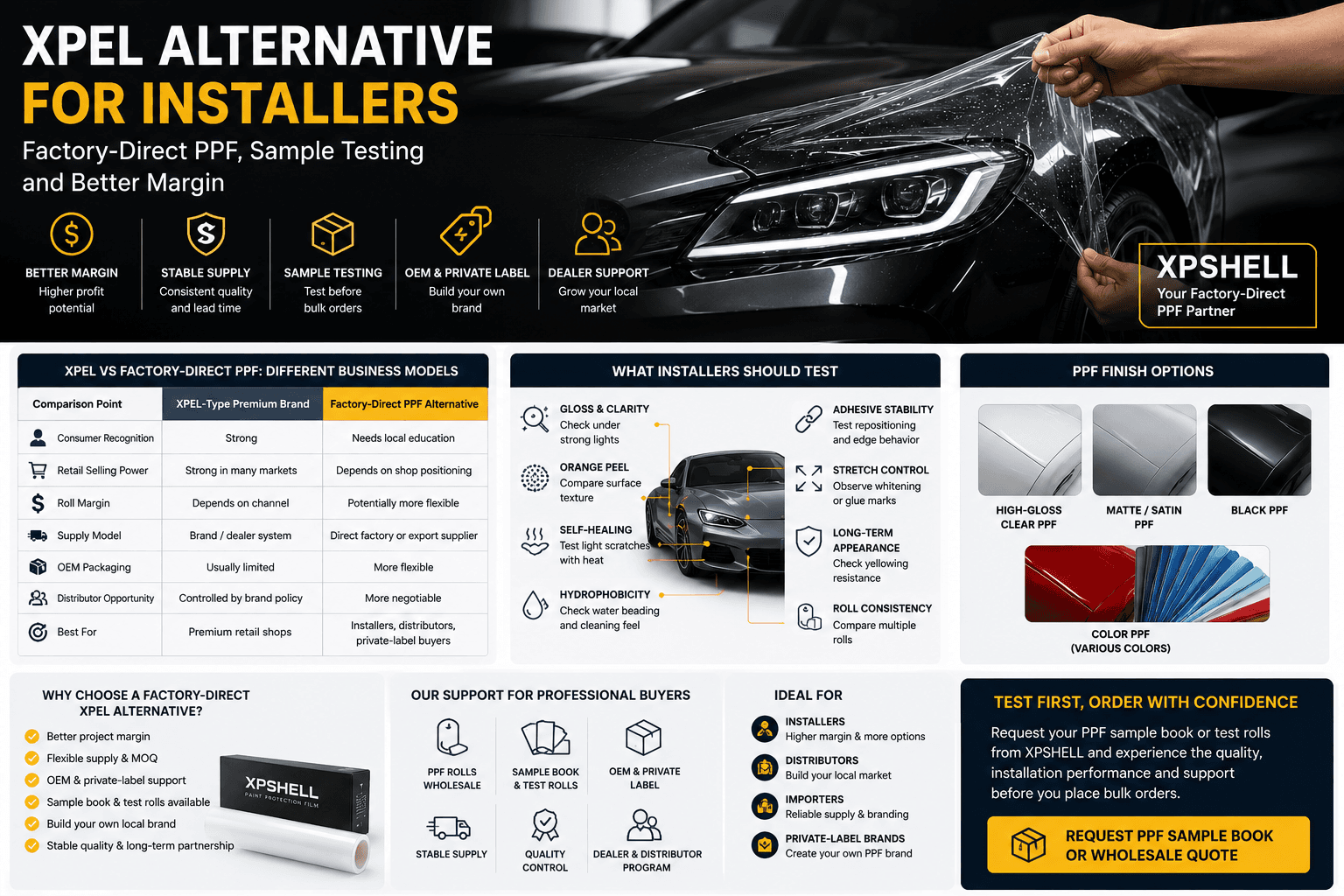 XPEL Alternative for Installers: Factory-Direct PPF, Sample Testing and Better Margin