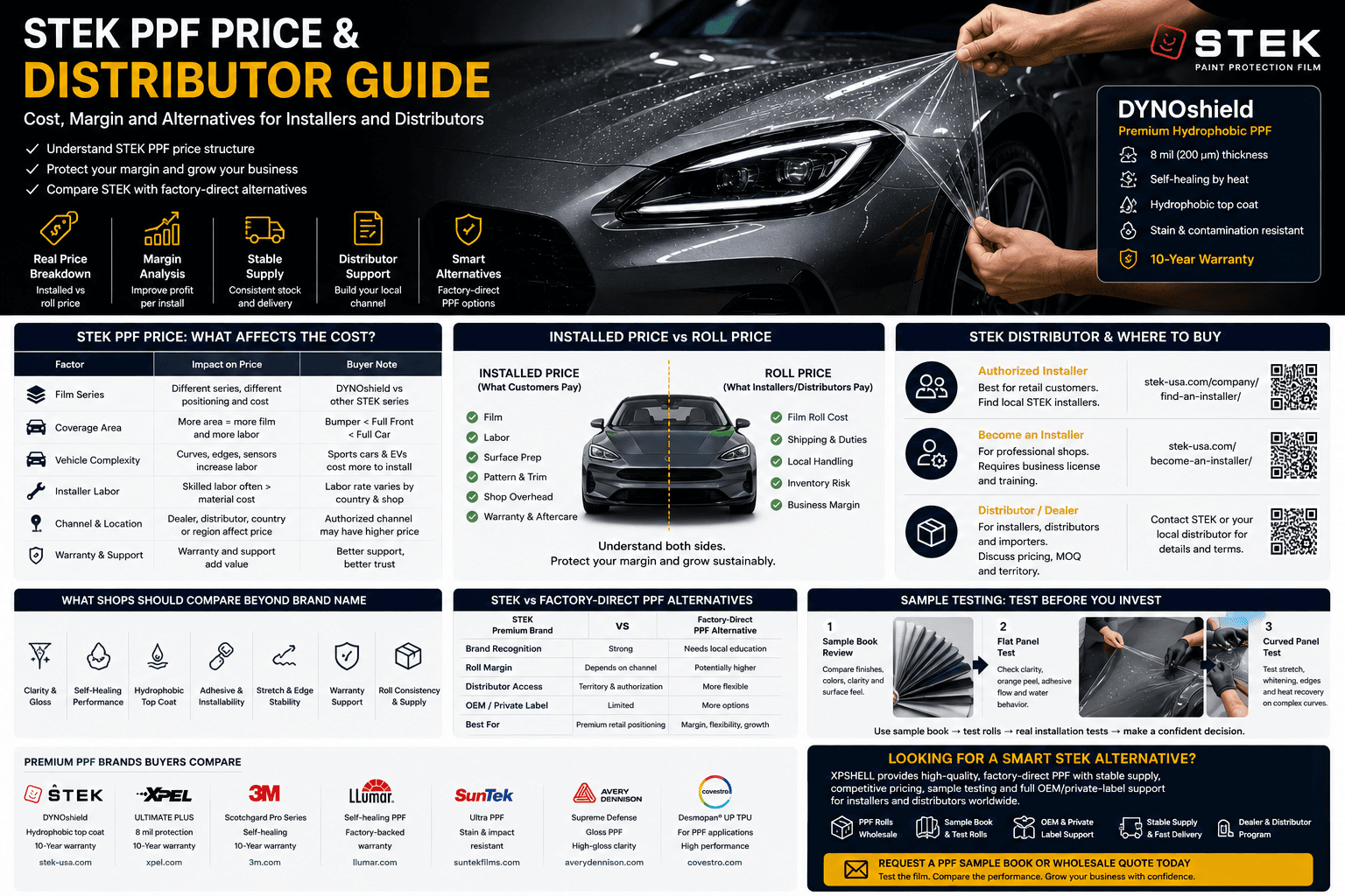 STEK PPF Price and Distributor Guide: Cost, Margin and Alternatives